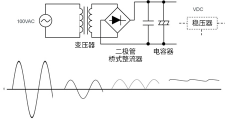 AC/DC的基础：变压器方式