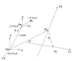 数控伺服系统