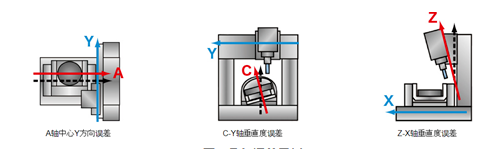 数控伺服系统