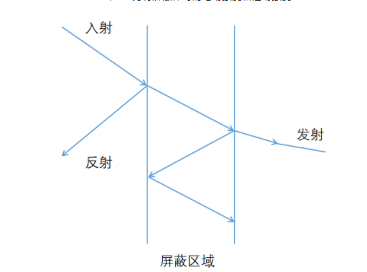 电磁干扰