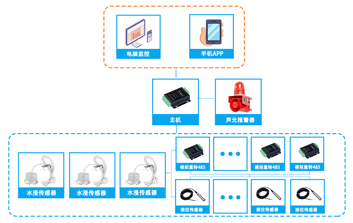 水塔液位监测系统解决方案