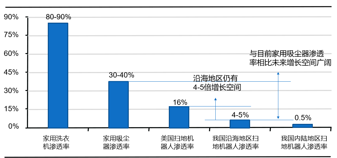 解决方案