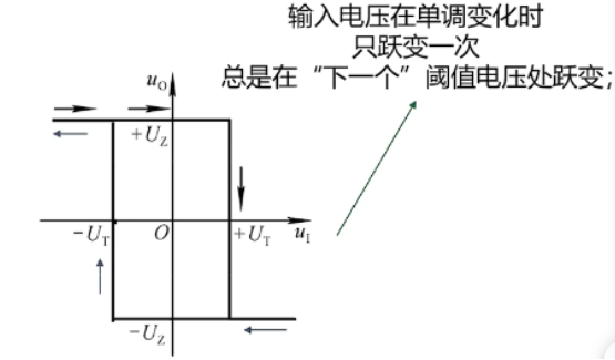 电压比较器