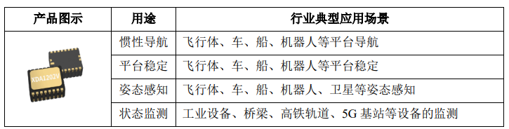 国产芯片