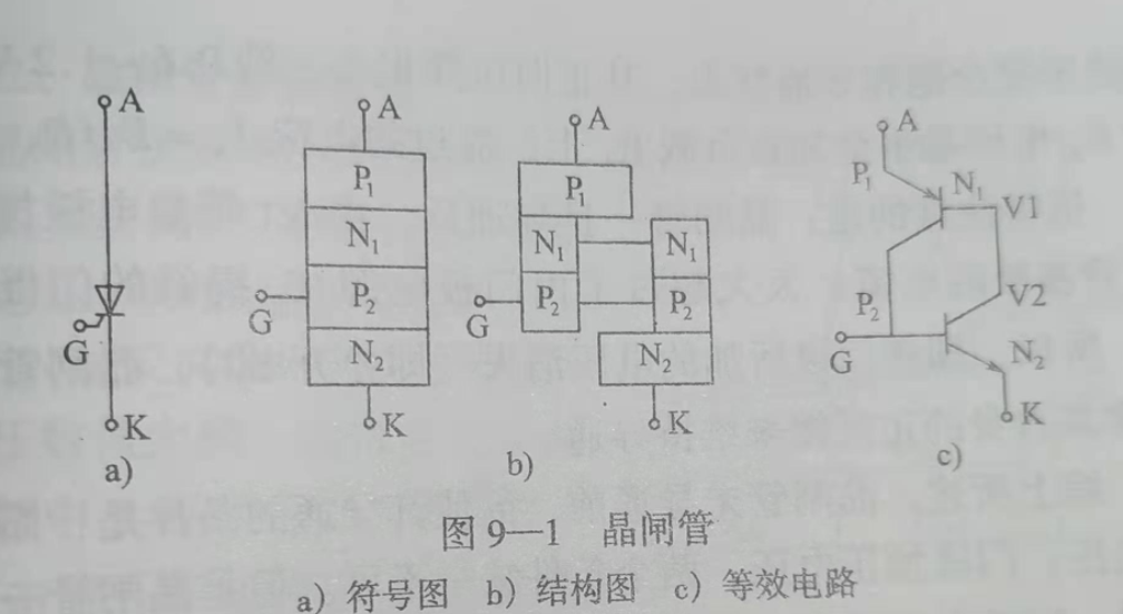 晶闸管的结构、<b class='flag-5'>工作原理</b>及<b class='flag-5'>主要参数</b>