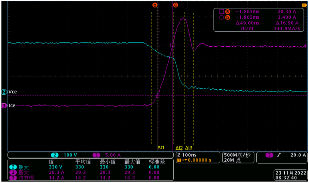 IGBT