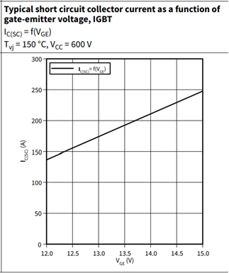 IGBT