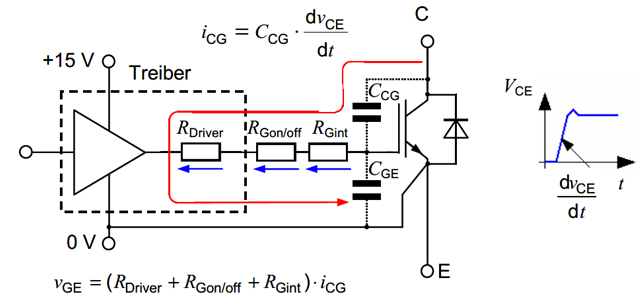 IGBT