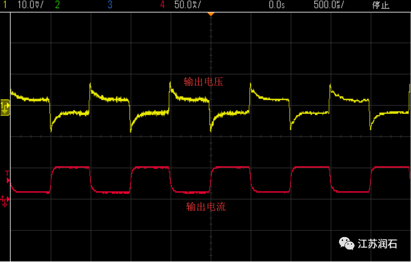 ldo