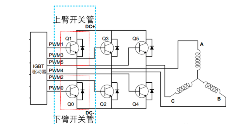 解决方案