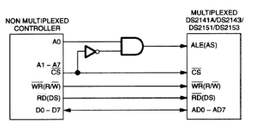 <b class='flag-5'>DS</b>2141A、<b class='flag-5'>DS</b>2143、<b class='flag-5'>DS</b>2151、<b class='flag-5'>DS</b>2153與非多路復(fù)用總線<b class='flag-5'>接口</b>