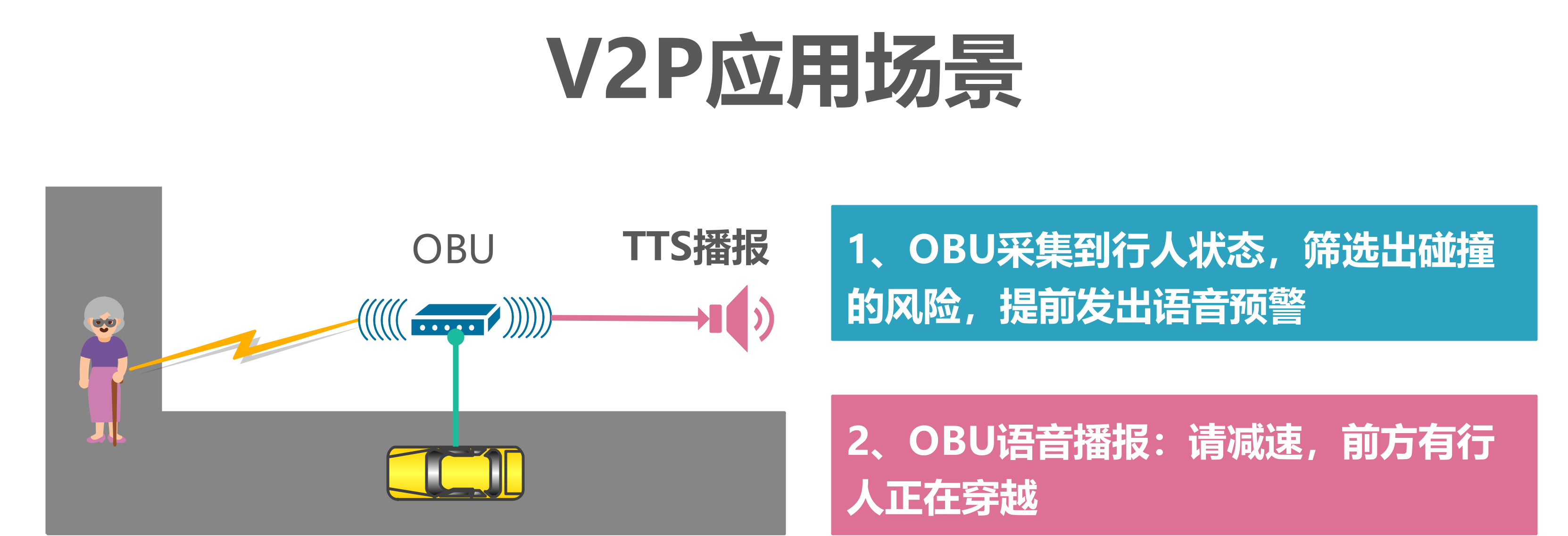 V2P应用场景.png