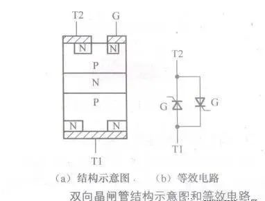 晶闸管