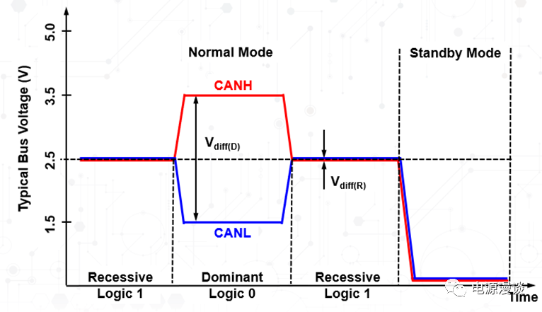 <b>CAN</b><b>收发器</b>几种典型工作模式介绍