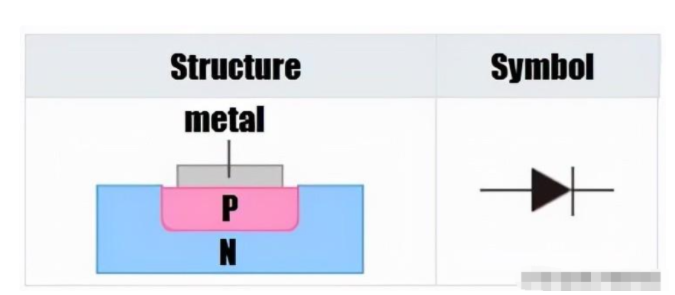 硅二极管和锗二极管区别在哪 如何区分硅二极管和锗二极管