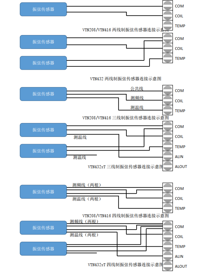 模拟信号