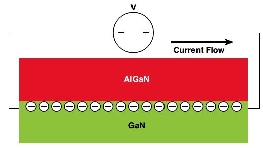 <b class='flag-5'>氮化</b><b class='flag-5'>鎵</b><b class='flag-5'>晶體管</b>的結構及優缺點