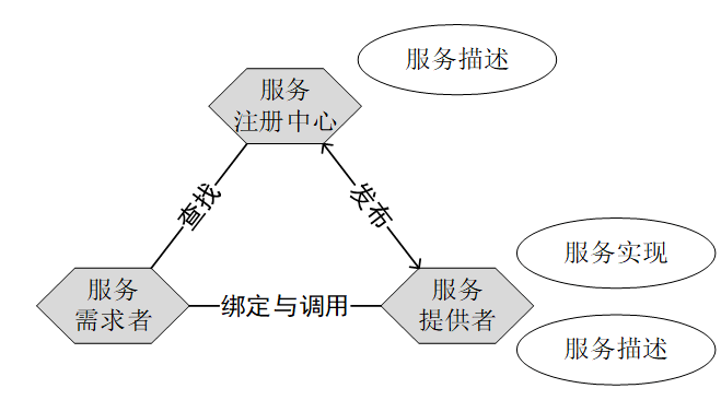 MES系统