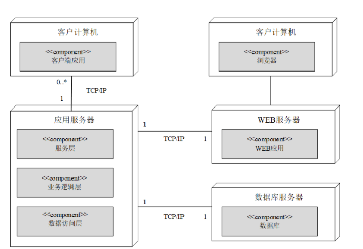 基础