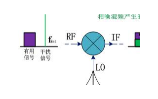 知道這一點，射頻系統設計能力上個臺階