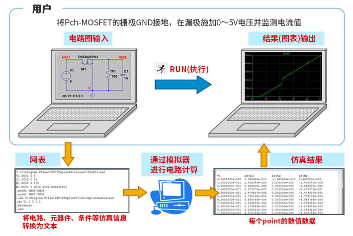 <b class='flag-5'>电子电路仿真</b>基础：何谓<b class='flag-5'>SPICE</b>