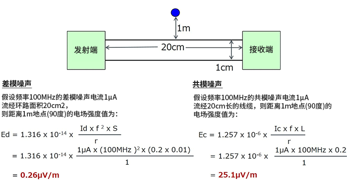 差模