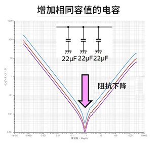 使<b class='flag-5'>用電容器</b><b class='flag-5'>降低噪聲</b>：去耦<b class='flag-5'>電容</b>的有效使用<b class='flag-5'>方法</b> 要點(diǎn)1