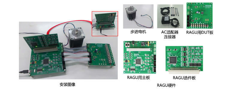 ① RAGU? V1.0所需的硬件和軟件