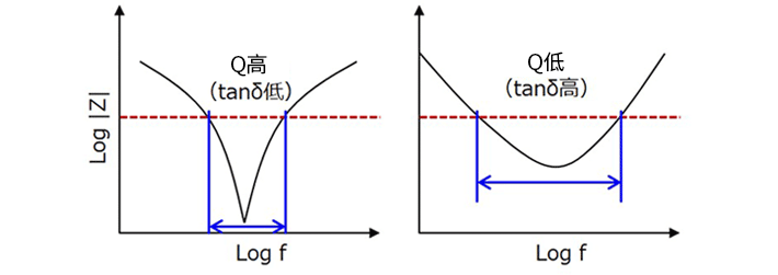 使用<b class='flag-5'>電容</b>器降低噪聲-<b class='flag-5'>去</b><b class='flag-5'>耦</b><b class='flag-5'>電容</b>的<b class='flag-5'>有效</b><b class='flag-5'>使用方法</b>　其他注意事項