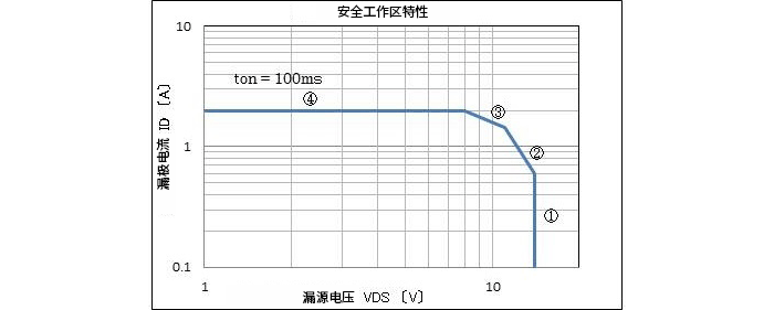 MOSFET