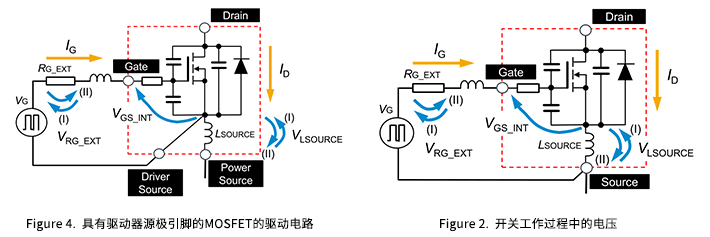 通過<b class='flag-5'>驅(qū)動器</b><b class='flag-5'>源</b><b class='flag-5'>極</b><b class='flag-5'>引腳</b>將開關(guān)損耗降低約35%