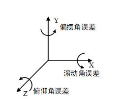 数控伺服系统