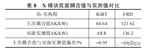 功率模块