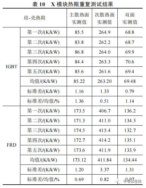 IGBT