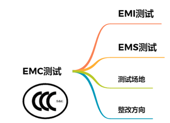 emc