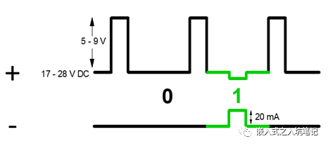 嵌入式里有关时序波形的测量<b class='flag-5'>需要</b>注意的地方