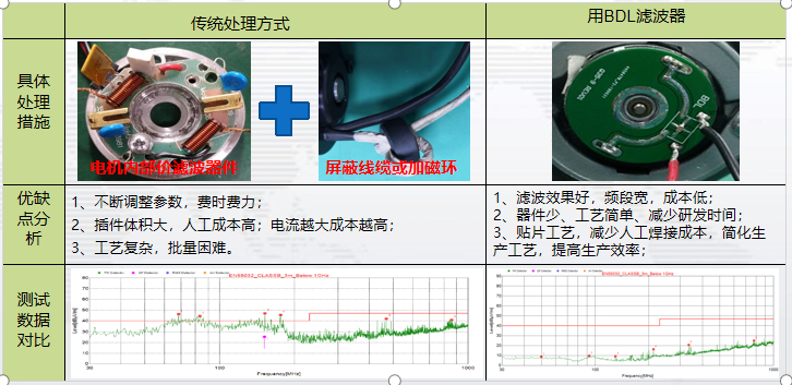 解决方案