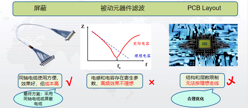 解决方案