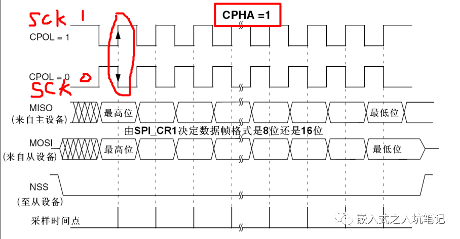 通信接口