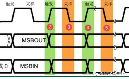 通信接口