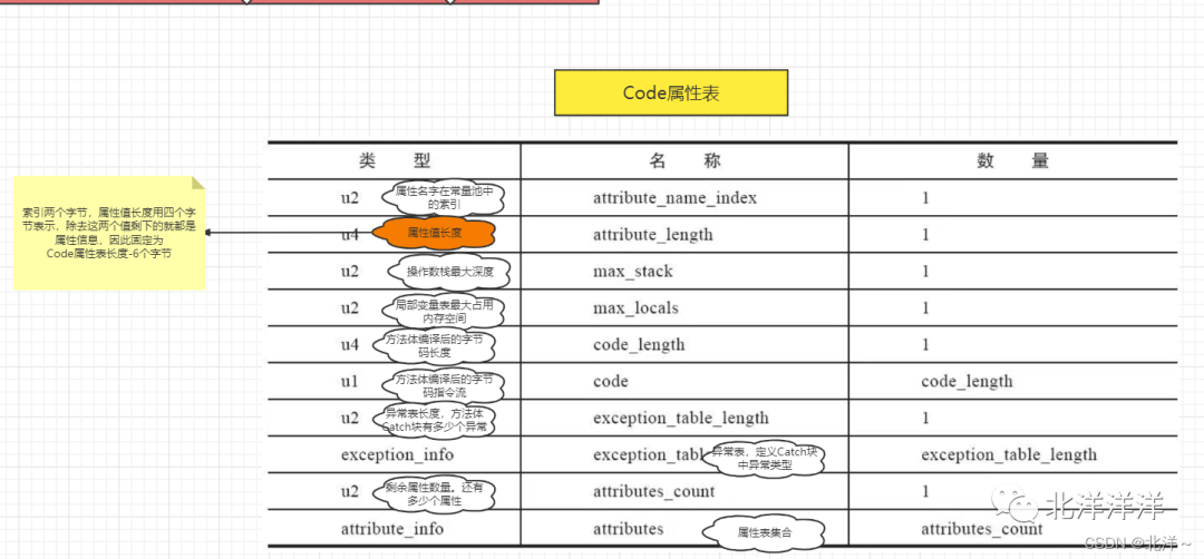 JVM