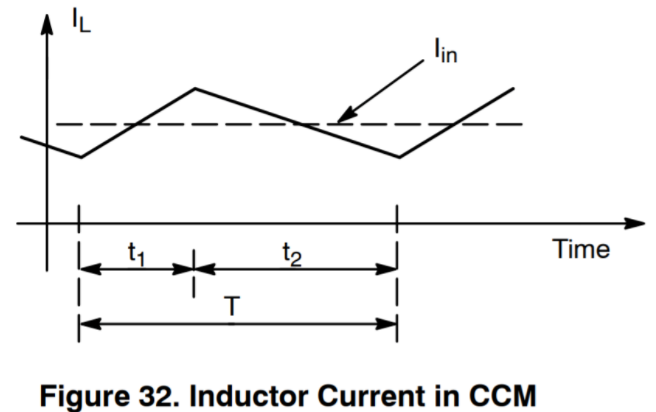 CCM