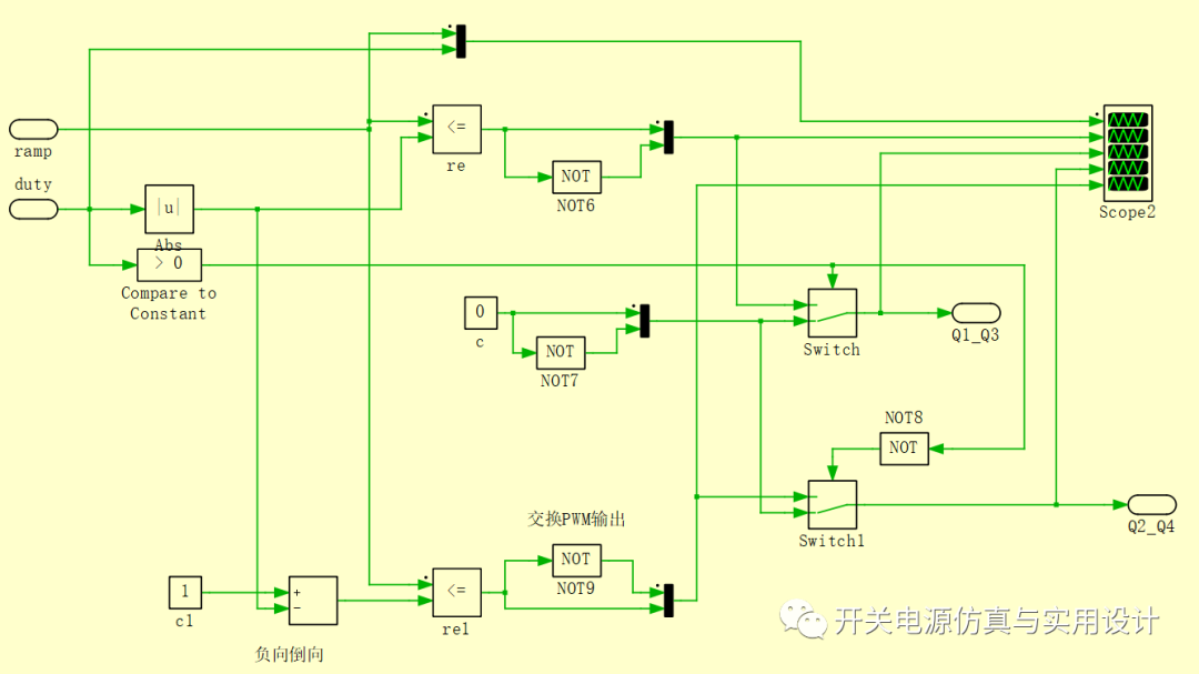 载波调制