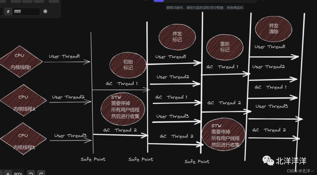 JVM入门之历代垃圾回收器 2