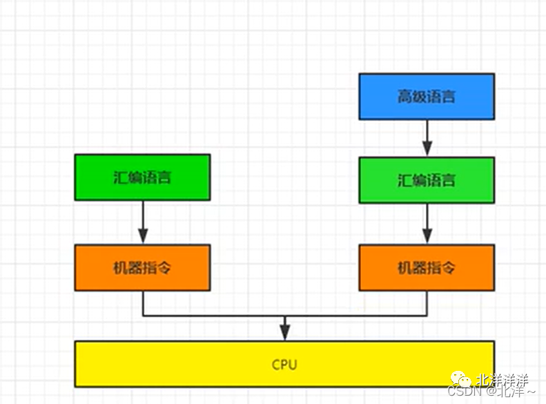 <b class='flag-5'>JVM</b><b class='flag-5'>入門</b><b class='flag-5'>之</b>認識程序運行本質