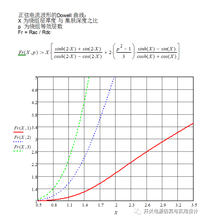 一个LLC变压器的绕组结构思考-llc变压器为什么要双槽3