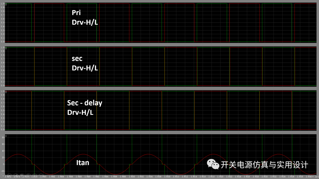 谐振