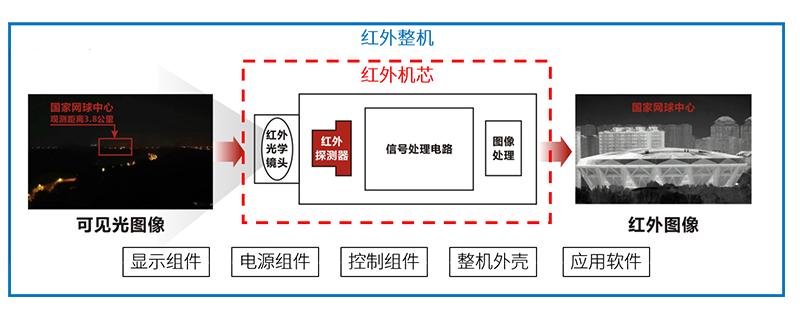 热像仪