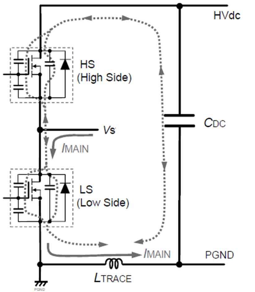 简述<b class='flag-5'>碳化硅</b><b class='flag-5'>MOSFET</b><b class='flag-5'>尖峰</b>的<b class='flag-5'>抑制</b> 1