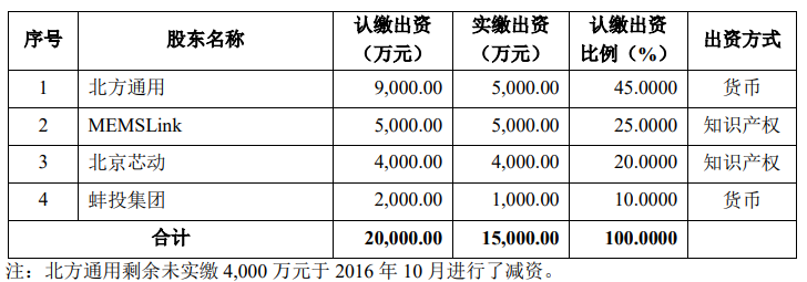 国产芯片